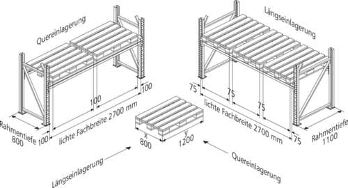 META Rayonnage à palettes en différents modules